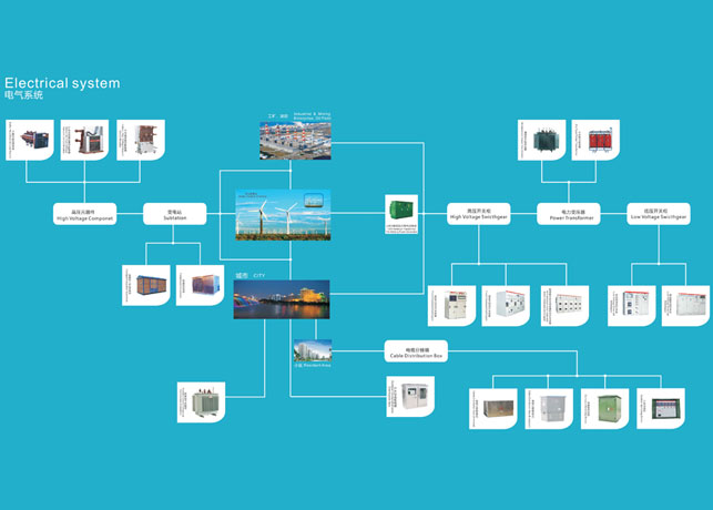 潮濕感增加了高壓開(kāi)關(guān)柜設(shè)備運(yùn)行的負(fù)擔(dān)，解決法在哪